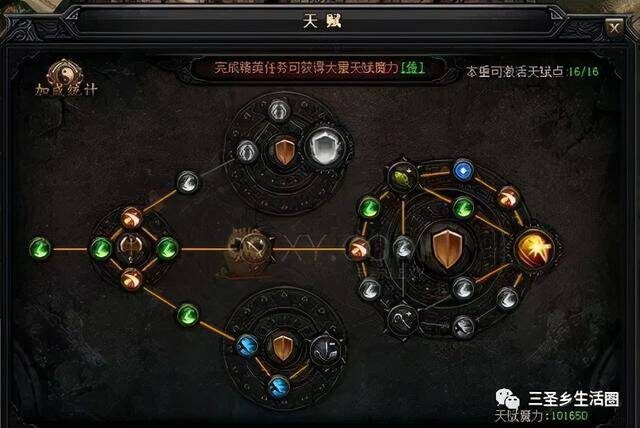 加点